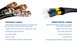 What are the differences between optical fiber and coaxial cable?