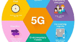 Advantages and disadvantages of 5G network.