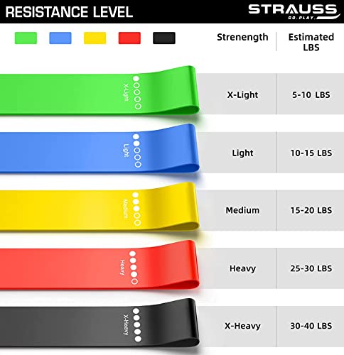 Review Strauss Exercise Resistance Bands for Men & Women, (Multicolor)