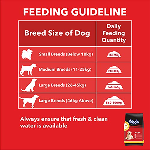 Review Drools Chicken and Egg Adult Dry Dog Food, 3 kg with Free 1.2 kg