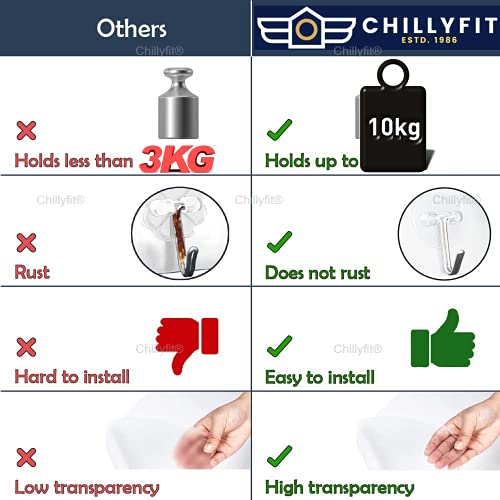 Review Chillyfit Hooks for Wall, 10 Pack Adhesive Hooks for Wall Heavy Duty, self Adhesive Hook, Wall hangings, Kitchen Accessories Items, Clothes Hanging, Sticky Photo Frame Hangers, Strong Hanger